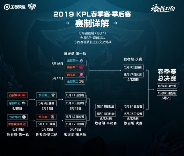 此次比赛的 此次比赛的