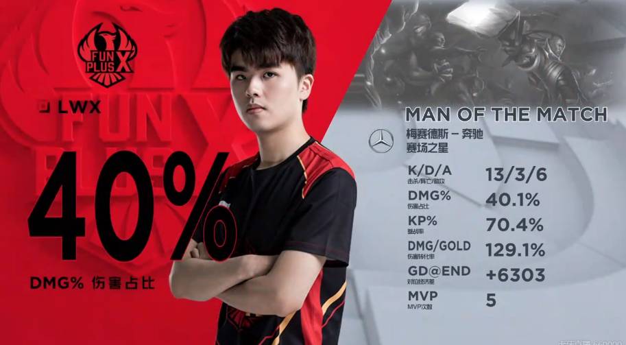 动的地位 动的地位