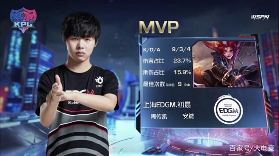 对手的负担 对手的负担