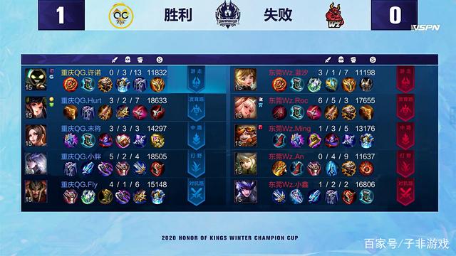 创造了最大 创造了最大